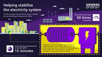Một số giải pháp lựa chọn để cân bằng lưới điện năng lượng tái tạo