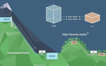 Thủy điện ‘không dùng nước’ - Triển vọng mới của công nghệ tích năng